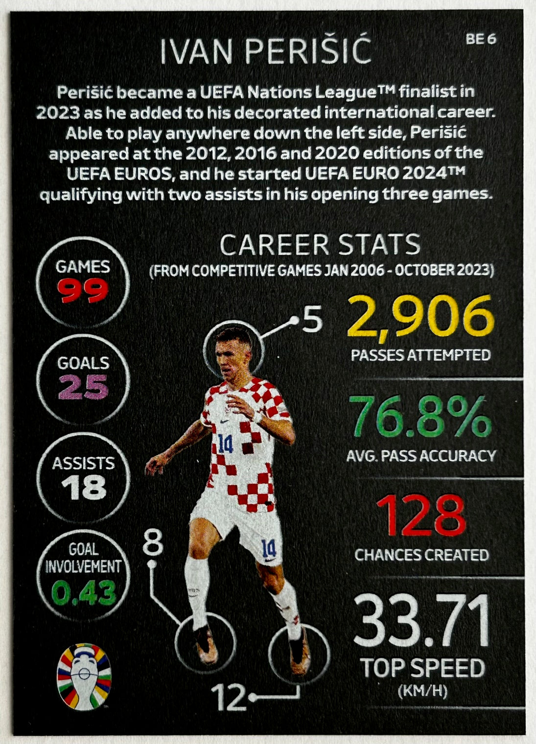 Topps Match Attax UEFA EURO 2024 - IVAN PERISIC (CROATIA) Black Edge Edition BE6