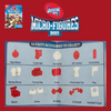 AFL Micro-Figures 2015 - SERIES 1 ACCESSORIES